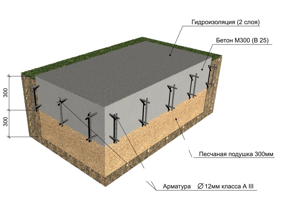 Фундамент под ключ в пскове